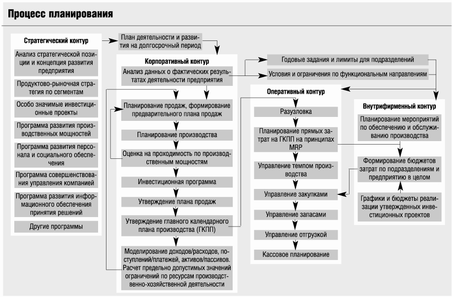 Форма плана развития предприятия