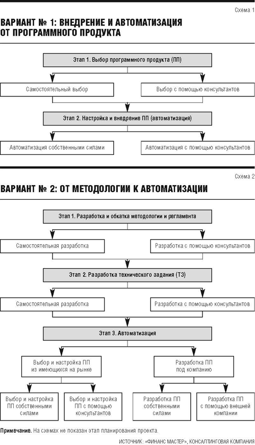 Введение - Контроль оборудования