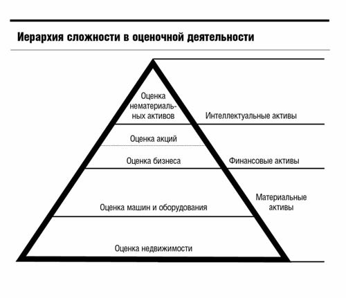 Иерархия в монастыре мужском схема