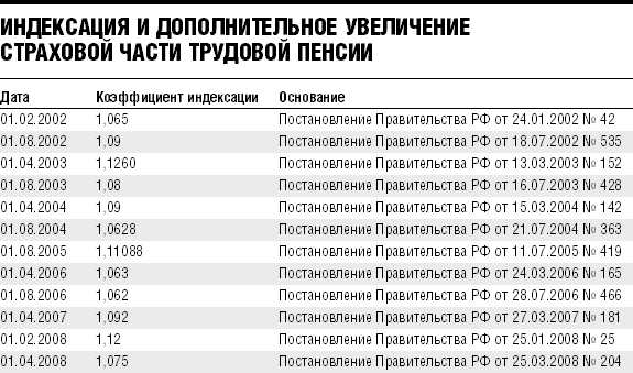 Ощадбанк пфу пенсии регресс