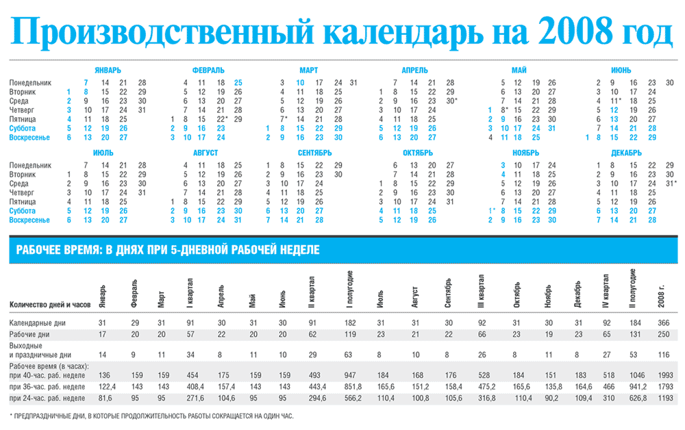 Производственный календарь 2008