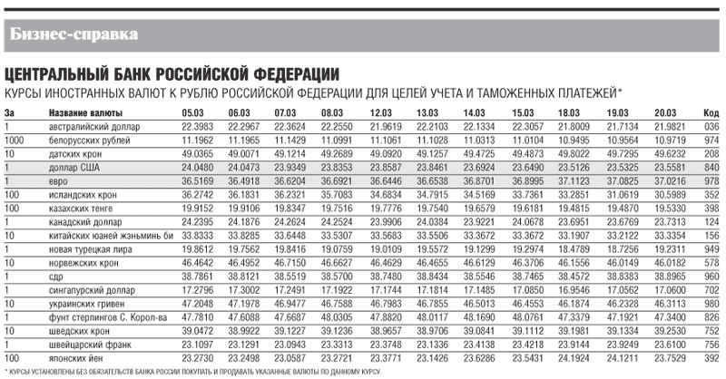 Центробанк список