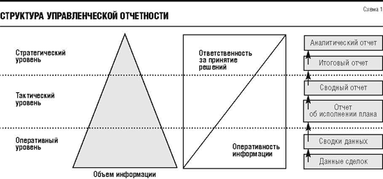 Тактический уровень управления