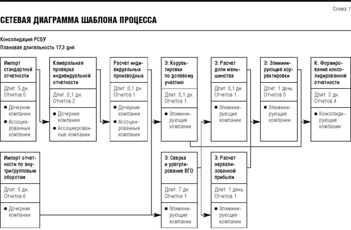 Контрольная работа по теме Консолидированная бухгалтерская отчетность