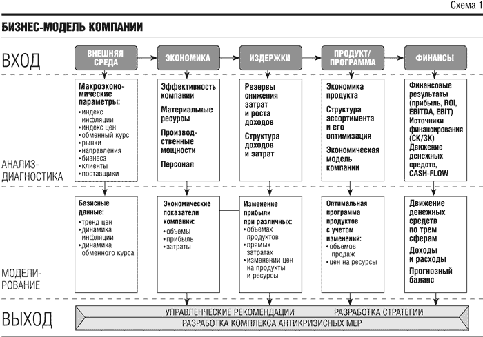 Модели company. Бизнес модель. Бизнес модель предприятия. Схема бизнес модели. Бизнес модель компании пример.