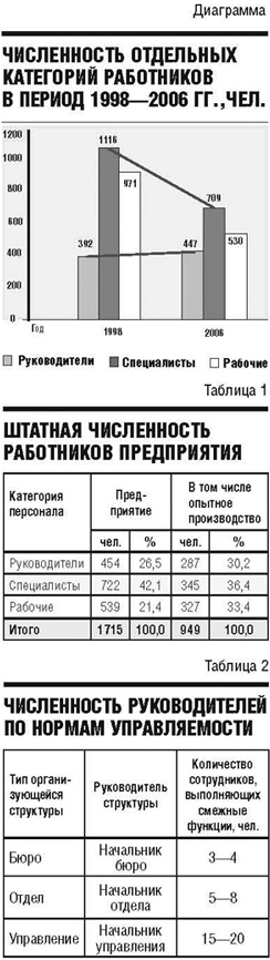 Реферат: Анализ численности, структуры, оборота персонала Новосергиевского сельпо