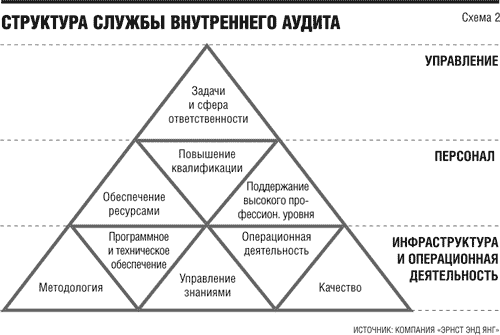 Курсовая работа: Система внутреннего аудита в системе управления предприятием