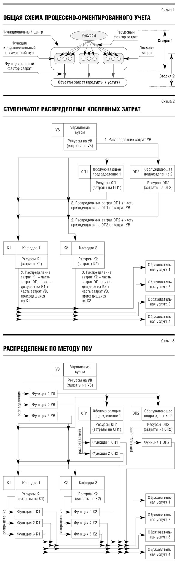 Реферат: Методы учета затрат 2