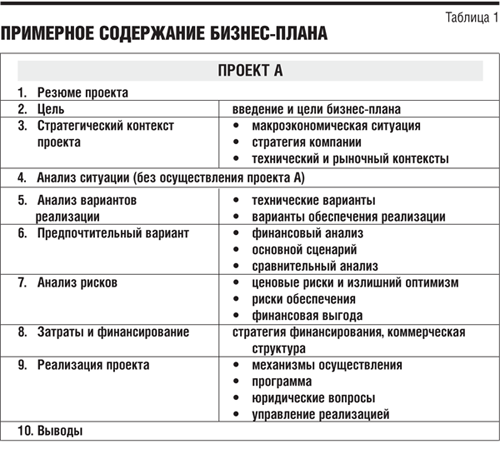 Доклад по теме Обобщенный анализ отрасли как элемент бизнес-планирования