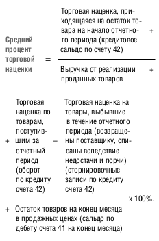 Процент торговой надбавки. Средний процент торговой наценки. Средний процент торговой надбавки. Вычислить средний процент торговой надбавки.. Расчет реализованной торговой наценки.