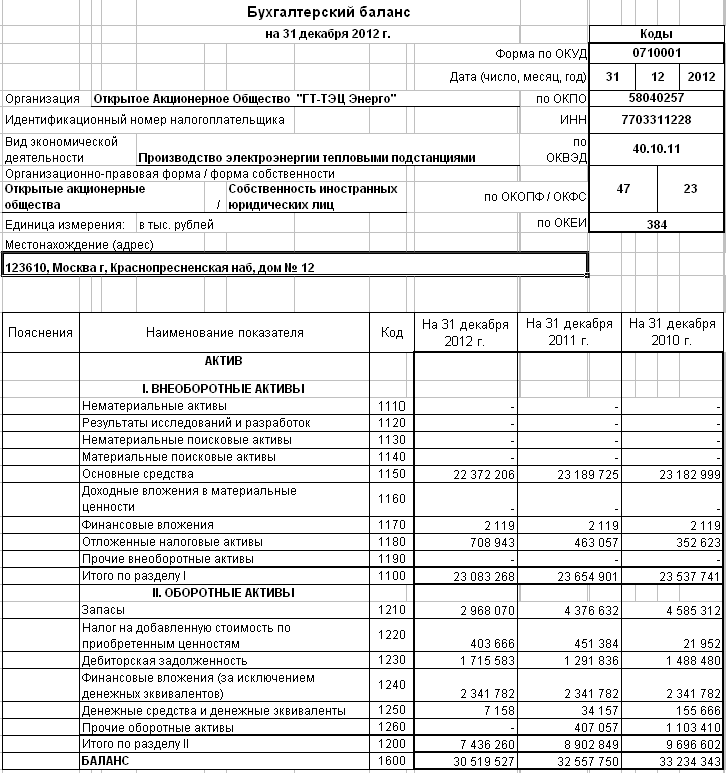 Строка 1230 баланса какой счет. Бух баланс 0710001. Раскрытый баланс. Бухгалтерский баланс ОКУД 0710001 за 2021. 1260 Строка баланса.