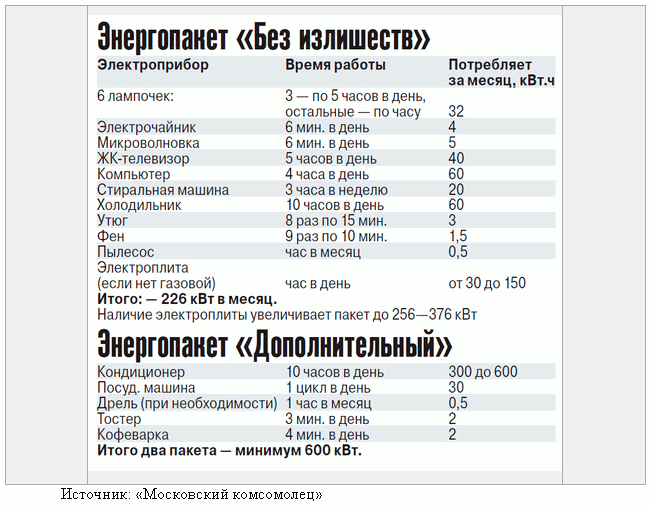 Сколько холодильник за месяц