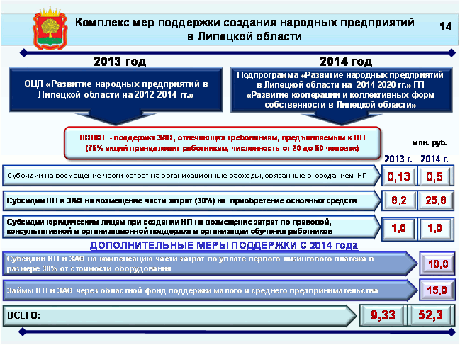 Меры поддержки образования