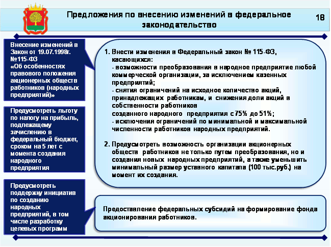 Изменения фз 115 от 2002. 115 ФЗ. 115 ФЗ краткое содержание. ФЗ 115 от 2001. 115 Федеральный закон.