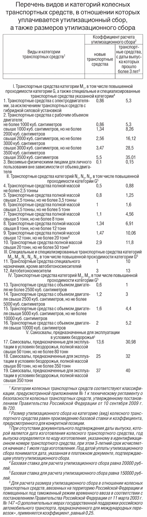 Плательщиками утилизационного сбора являются лица которые. Коэффициент для расчета утилизационного сбора. Размер утилизационного сбора. Порядок расчета утилизационного сбора. Утилизационный сбор в отношении колесных транспортных средств.